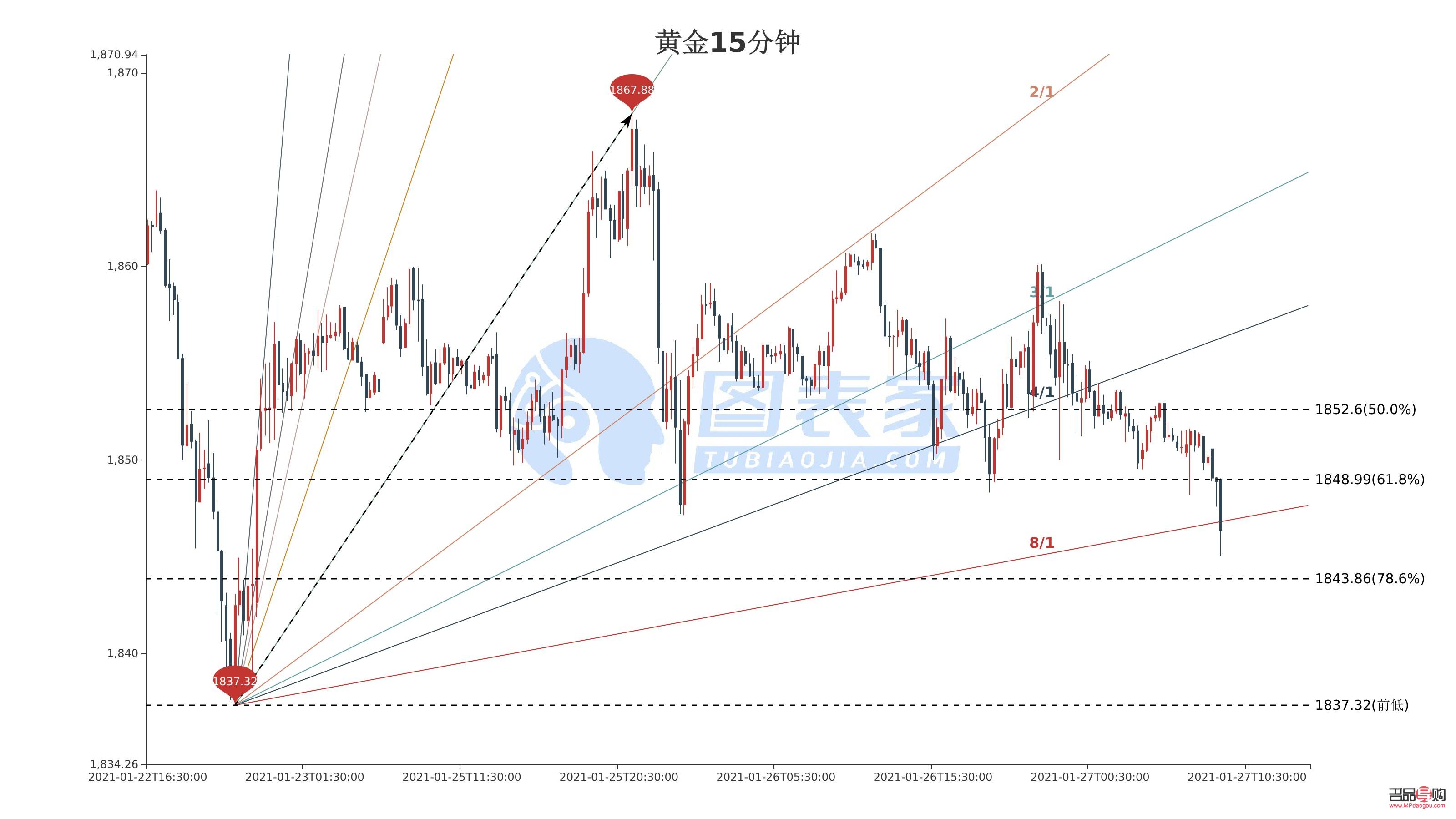 <h3>黃金操作建議及行情深度分析</h3>