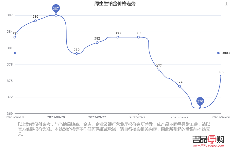 2023年投資鉑金的前景與考量