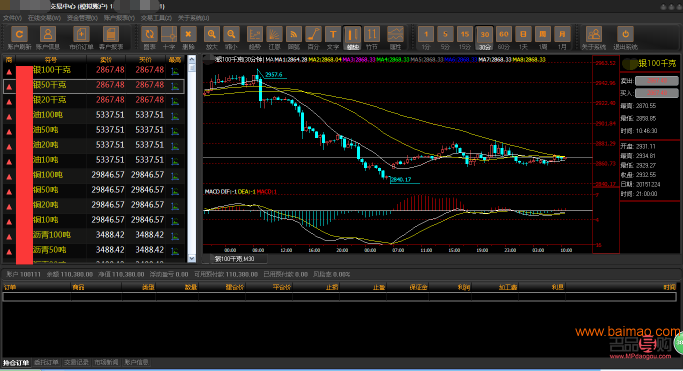 現(xiàn)貨黃金行情軟件mt4(現(xiàn)貨黃金行情軟件mt4)