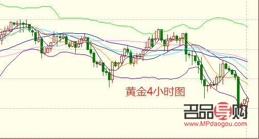 今日美國(guó)期貨黃金(今日美國(guó)期貨黃金行情)
