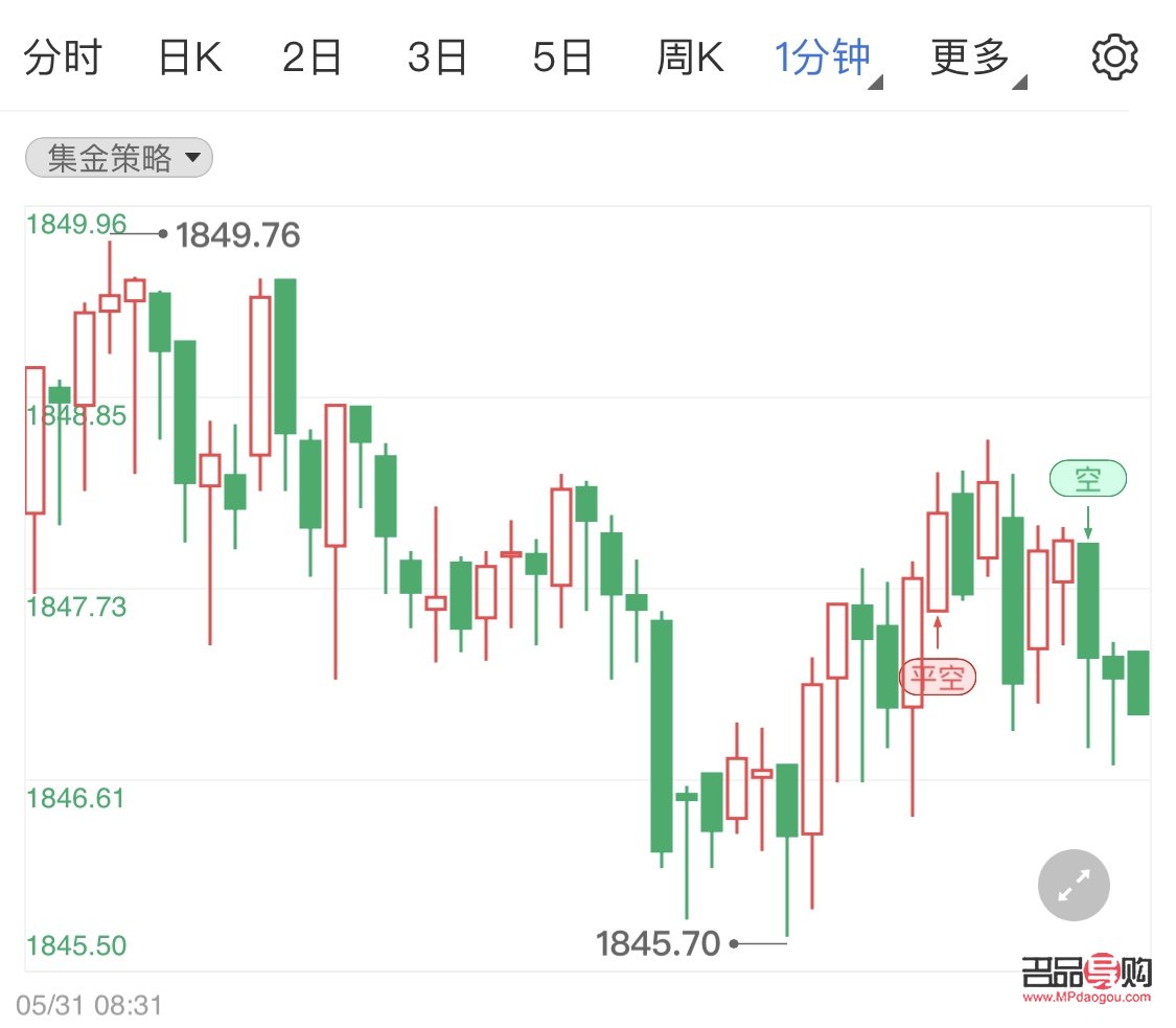今日美國(guó)期貨黃金(今日美國(guó)期貨黃金行情)