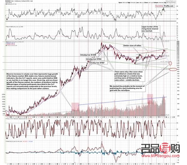 <h3>美黃金期貨行情走勢圖分析</h3>