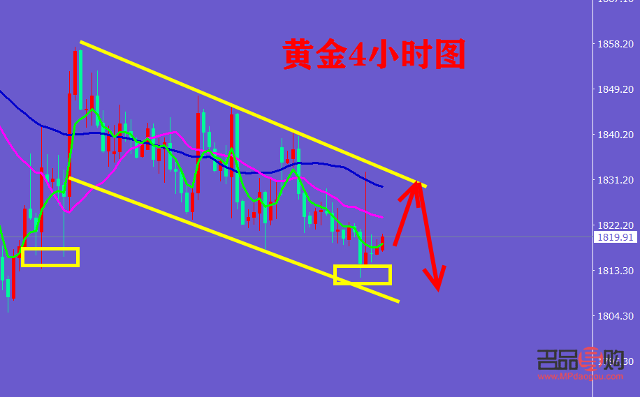 下周黃金行情分析及操作(下周黃金價格走勢預測)