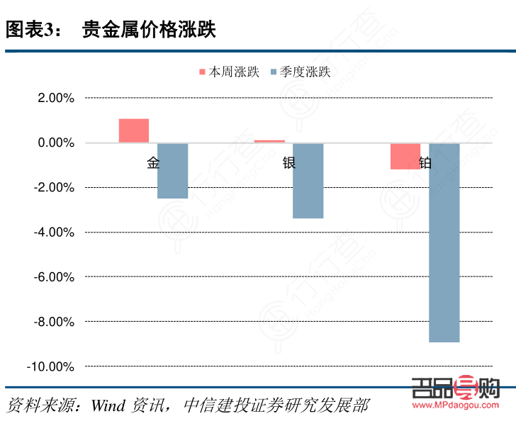 什么貴金屬最值得投資(什么貴金屬最值得投資買)