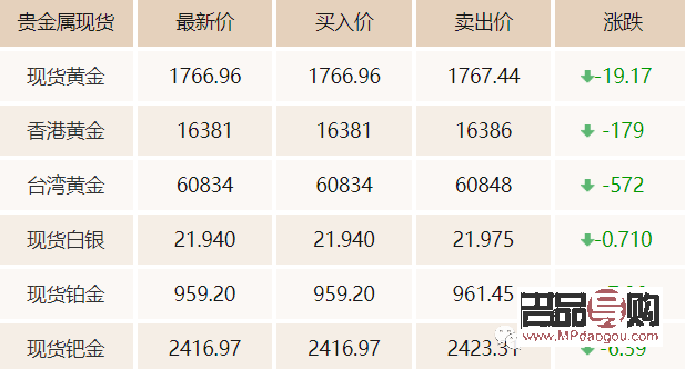 什么貴金屬最值得投資(什么貴金屬最值得投資買)