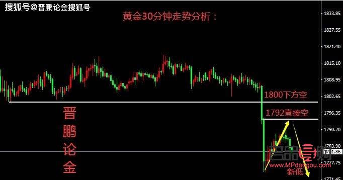 今日黃金期貨價格走勢圖(今日黃金期貨價格走勢圖表)