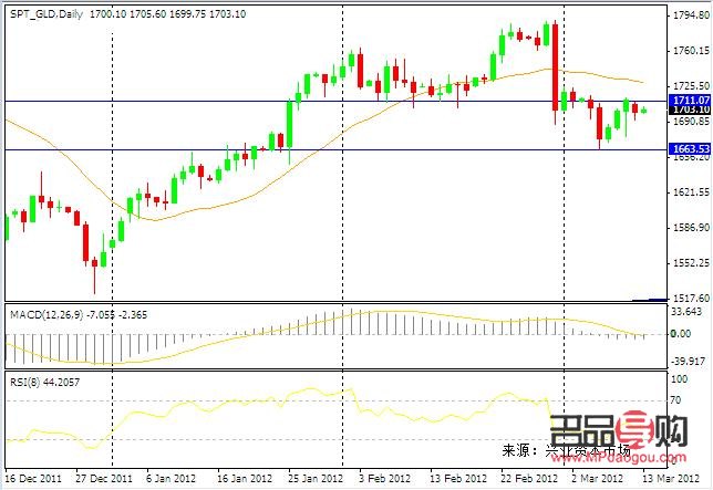 <h3>315黃金投資最佳平臺(tái)——智慧選擇，財(cái)富增值</h3>