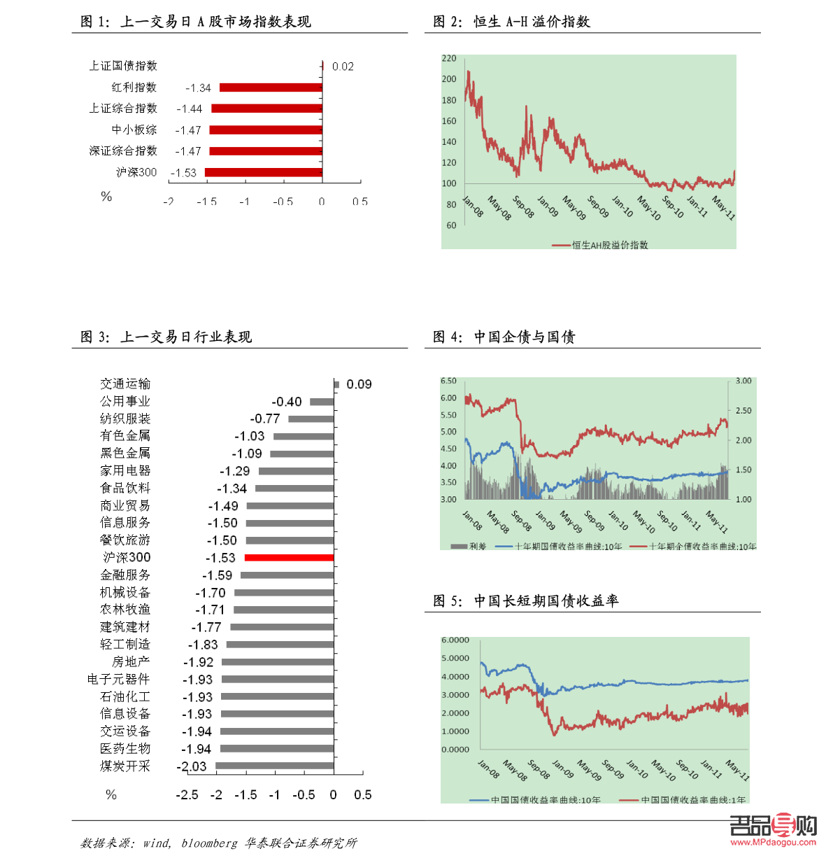 <h3>紐約黃金期貨實時行情走勢圖分析</h3>