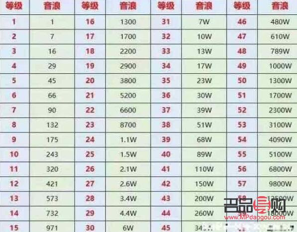 視頻號(hào)直播有哪些禮物(視頻號(hào)直播間送的禮物價(jià)格表)