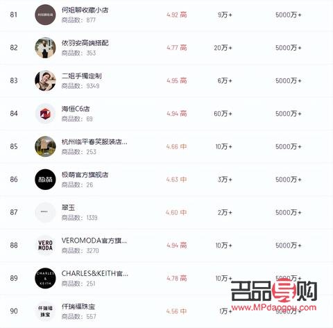 視頻號(hào)直播有哪些禮物(視頻號(hào)直播間送的禮物價(jià)格表)