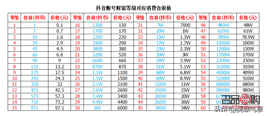 視頻號(hào)直播有哪些禮物(視頻號(hào)直播間送的禮物價(jià)格表)