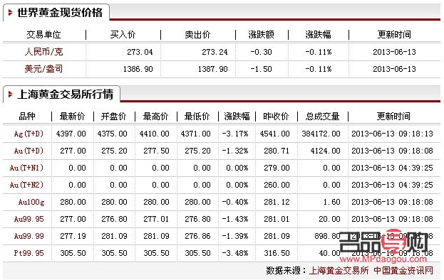 上海黃金今日金價實時行情查詢TD