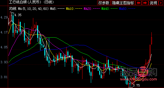 <h3>黃金基金與銀行紙黃金：哪個更適合投資？</h3>
