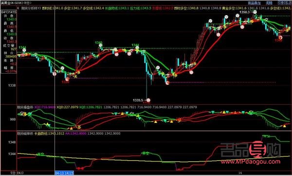倫敦黃金期貨實時行情分析(倫敦黃金期貨實時行情分析)