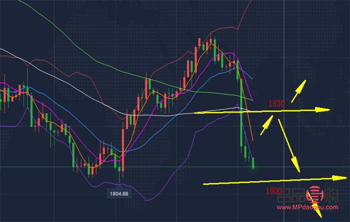 倫敦黃金期貨實時行情分析(倫敦黃金期貨實時行情分析)