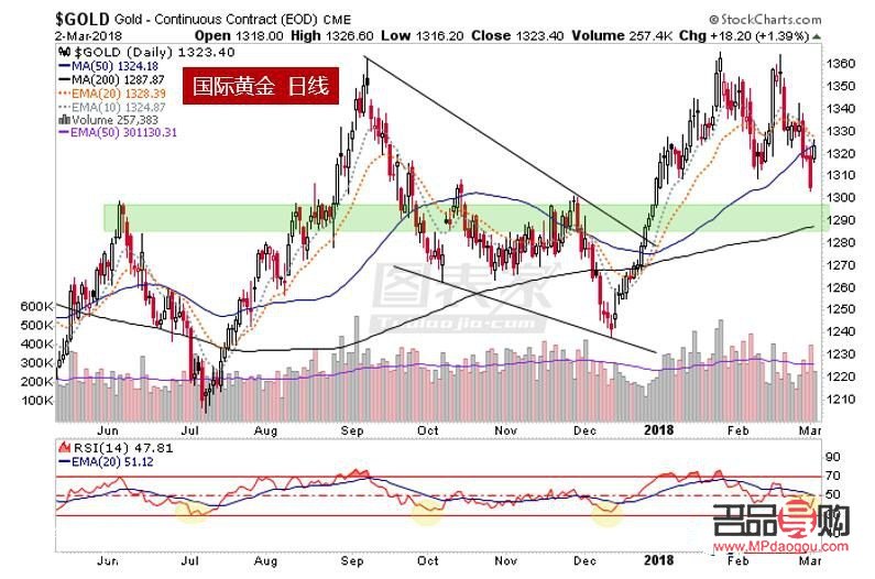 黃金的投資回報(bào)率多少(黃金的投資回報(bào)率多少正常)