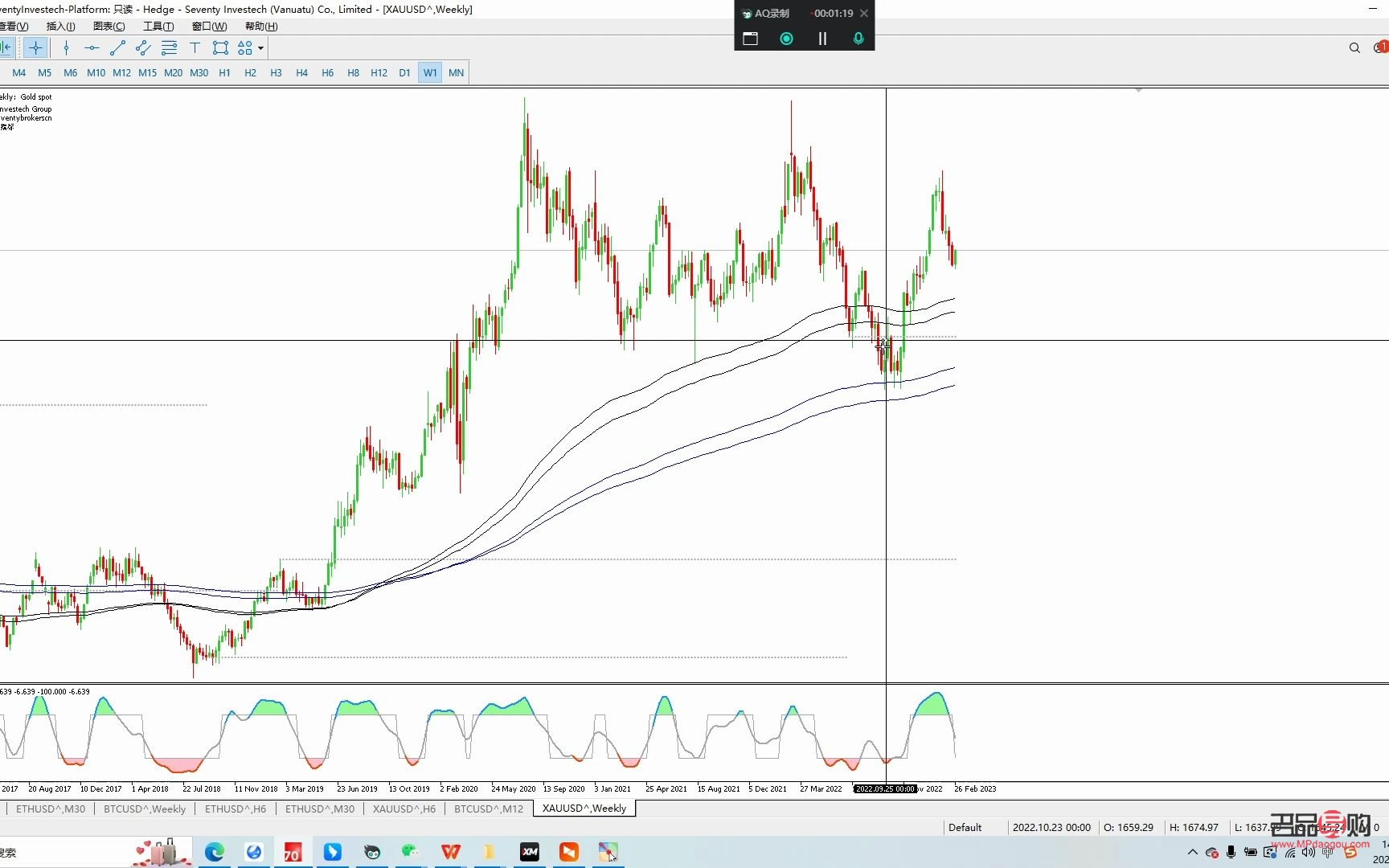 黃金期貨價格走勢分析