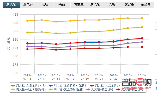 <h3>中國黃金金店黃金價格走勢及市場分析</h3>