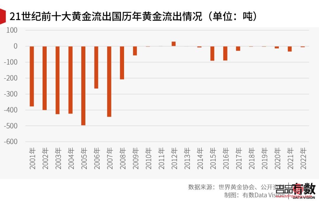 黃金的投資避險功能(黃金的投資避險功能包括)