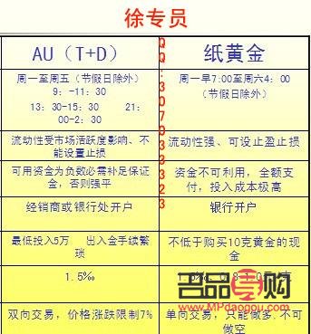 建設銀行紙黃金交易時間詳解