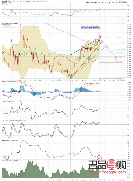 上海黃金期貨交易(上海黃金期貨交易規(guī)則)