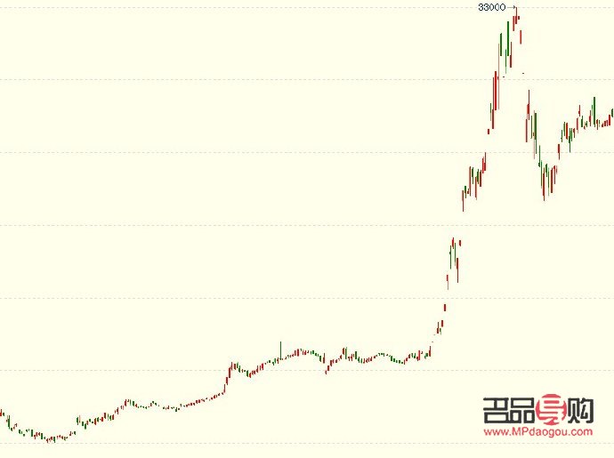 上海黃金期貨交易(上海黃金期貨交易規(guī)則)