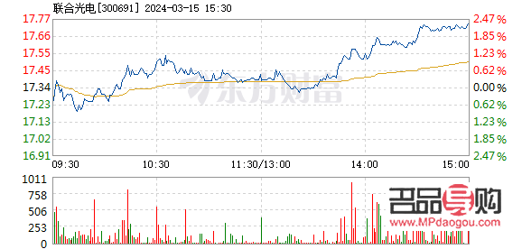 上海黃金期貨交易(上海黃金期貨交易規(guī)則)