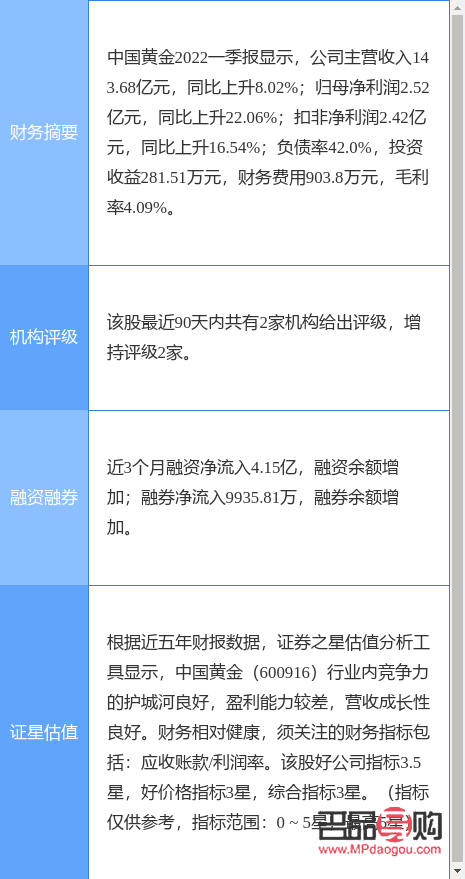 中國黃金股票行情600916(中國黃金股票行情600916股票行情)