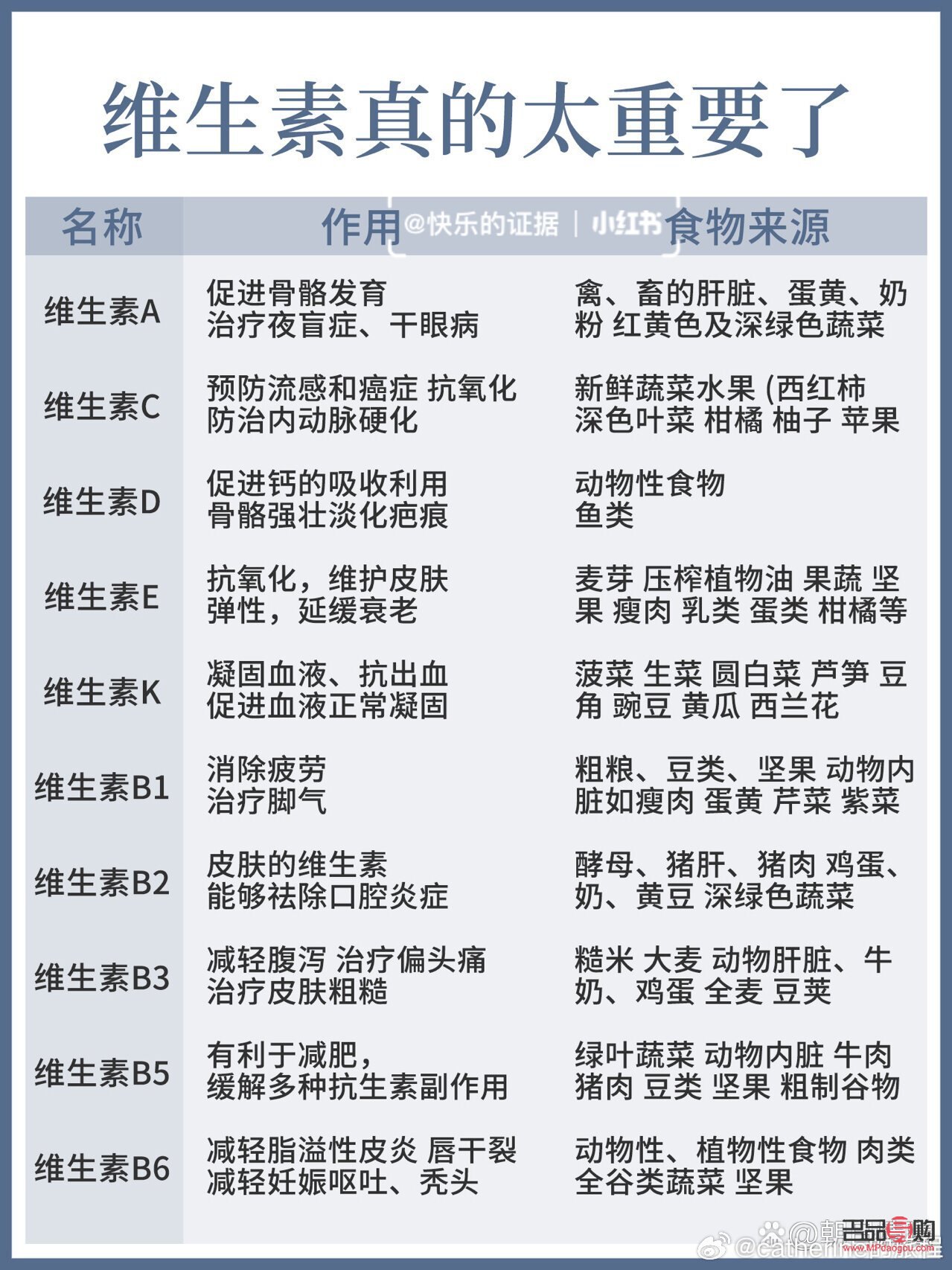 美容用什么維生素(美容用什么維生素好)