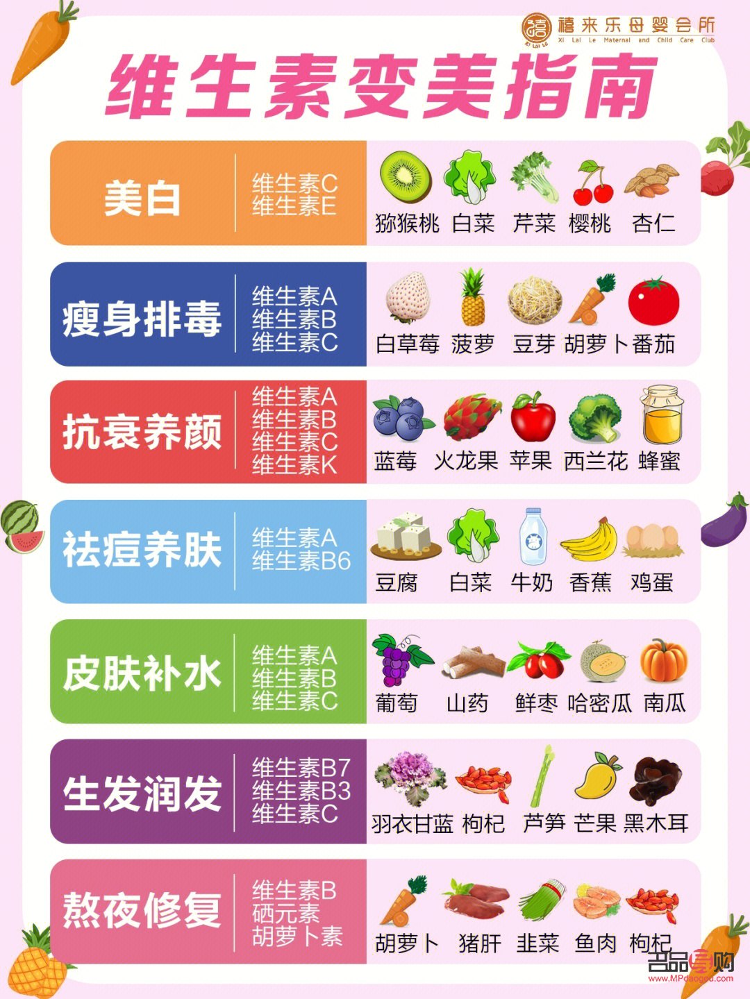 美容用什么維生素(美容用什么維生素好)