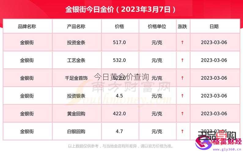 <h3>鑫源金店今日金價(jià)概覽及市場分析</h3>