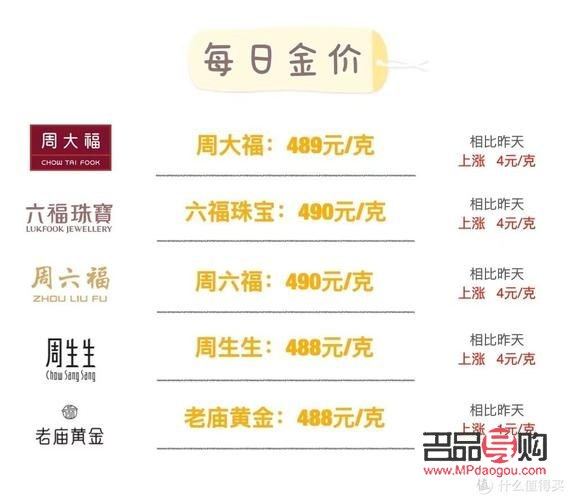 <h3>鑫源金店今日金價(jià)概覽及市場分析</h3>