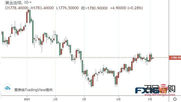 黃金期貨討論吧(黃金期貨討論吧東財網(wǎng))