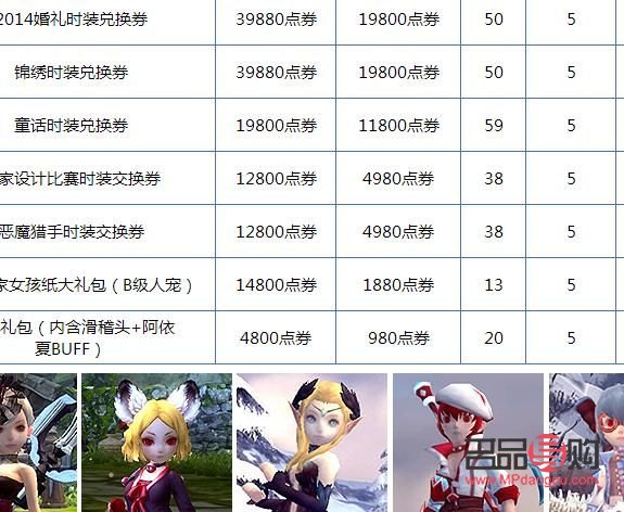 龍之谷禮物怎么送(龍之谷禮物怎么送好友)