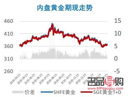 廣東黃金期貨交易平臺(tái)(廣東黃金期貨交易平臺(tái)官網(wǎng))