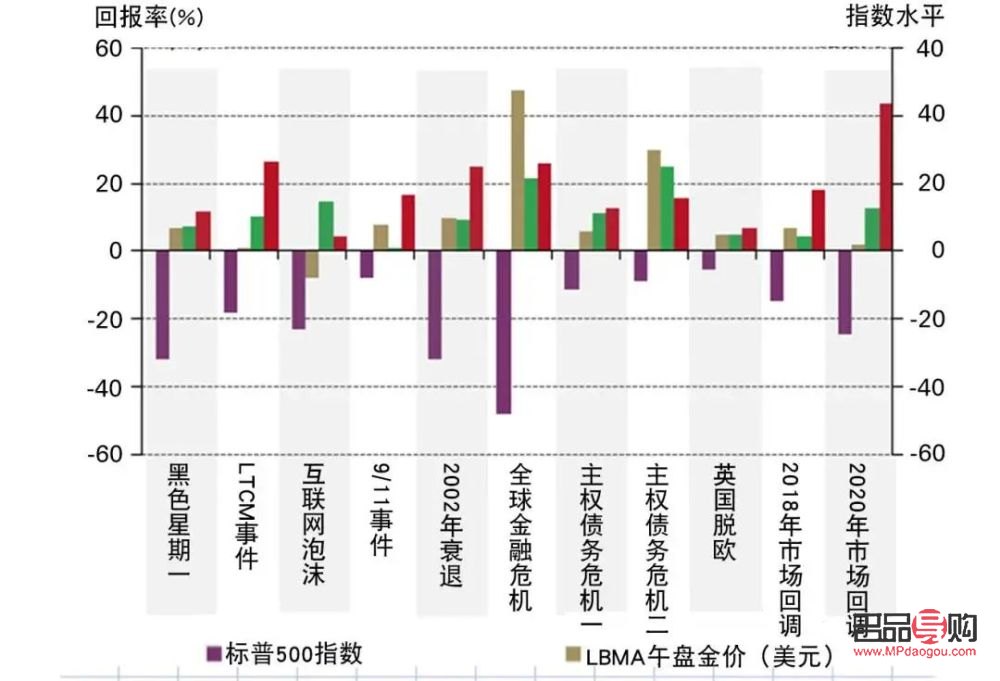 <h3>2022年12月8日黃金期貨市場(chǎng)深度解析</h3>