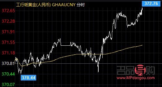 2021銀行黃金價(jià)格多少錢一克(2021銀行黃金價(jià)格多少錢一克呢)