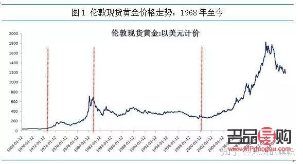黃金的投資價值是什么(黃金的投資價值是什么)