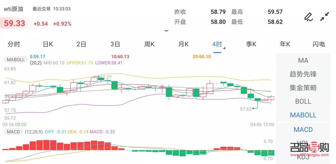 黃金行情金投網(黃金行情金投網金價查詢)