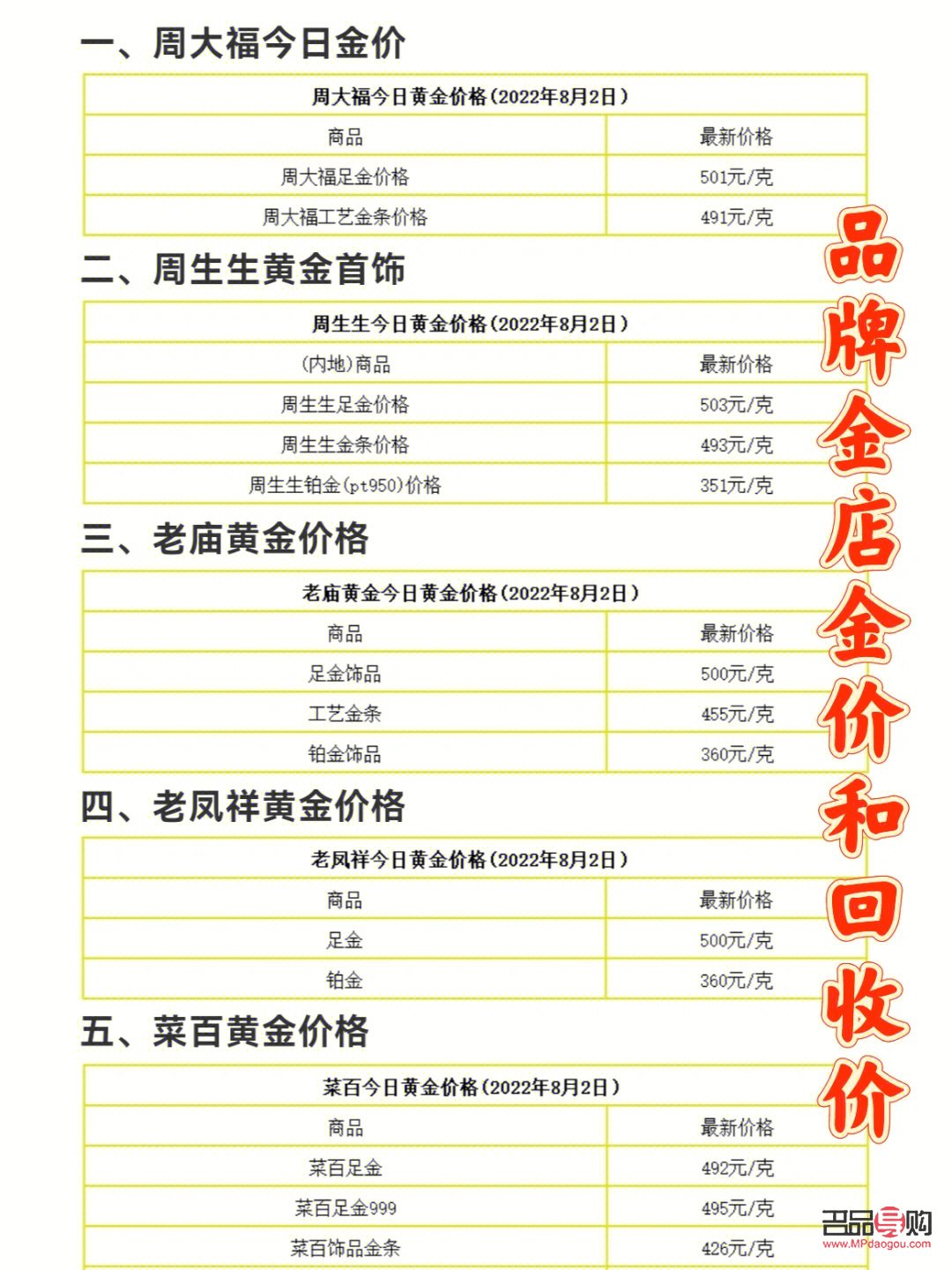 深圳18k黃金回收價格探究