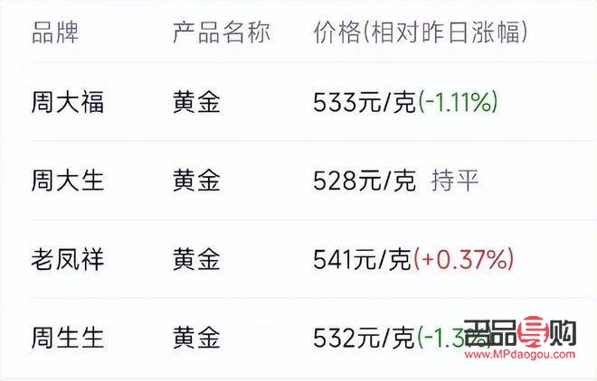 <h3>建設(shè)銀行黃金價(jià)格分析</h3>