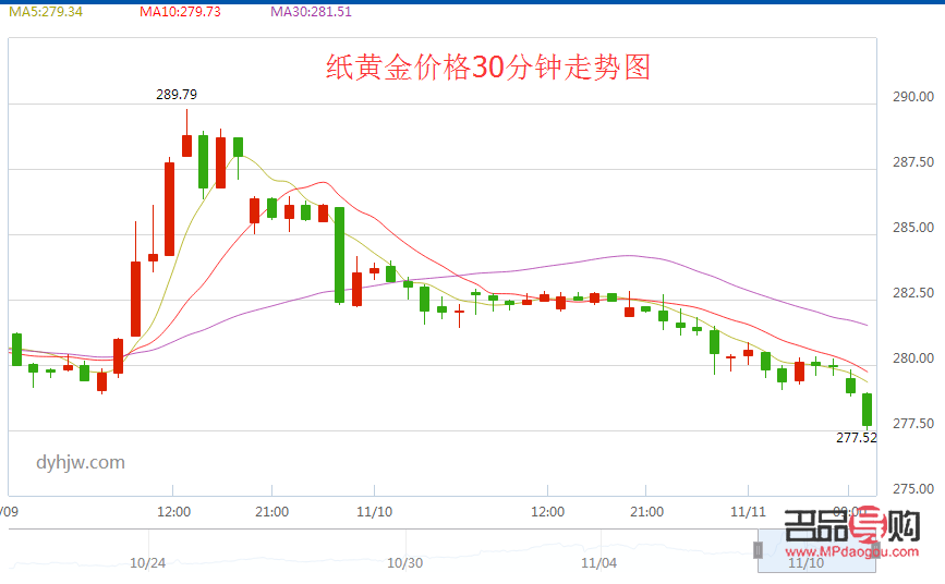 建設銀行黃金價格分析