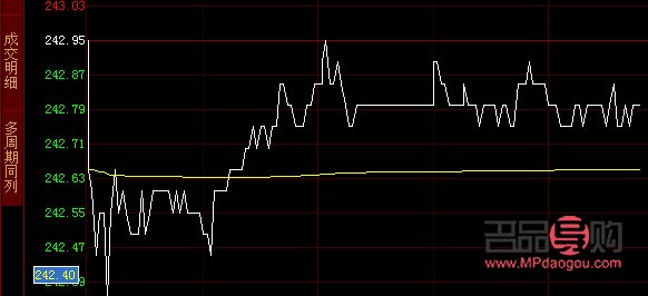 <h3>今日黃金期貨實時行情分析</h3>