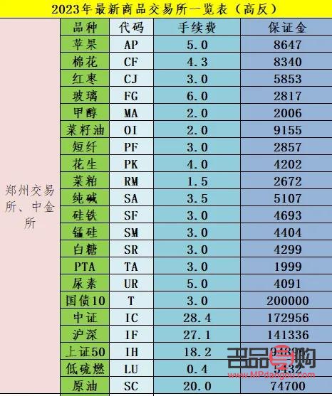 <h3>黃金期貨交易保證金制度詳解</h3>