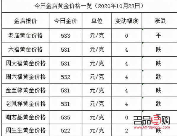 舊黃金回收價格201912月(舊黃金回收價格2020年)