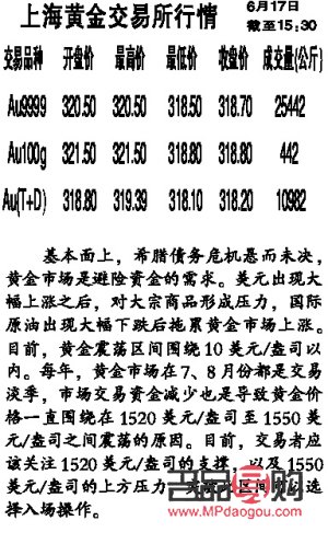 上海黃金交易所今日金價實(shí)時行情查詢紐約黃金(上海黃金交易所今日金價實(shí)時行情走勢圖美元對人民巾)