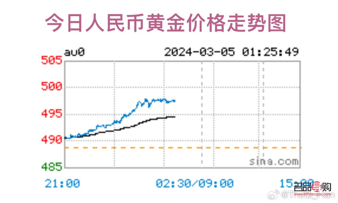 上海黃金交易所今日金價實時行情查詢紐約黃金(上海黃金交易所今日金價實時行情走勢圖美元對人民巾)