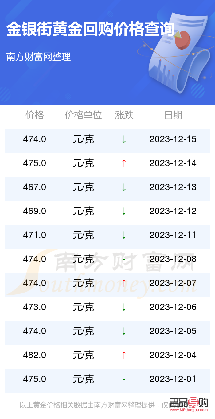<h3>南寧黃金回收市場(chǎng)概覽與交易指南</h3>