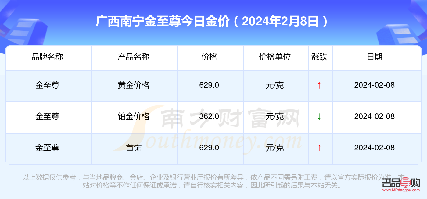 <h3>南寧黃金回收市場(chǎng)概覽與交易指南</h3>