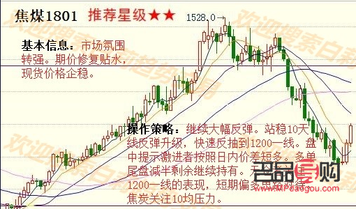 <h3>黃金期貨走勢圖日K線分析</h3>